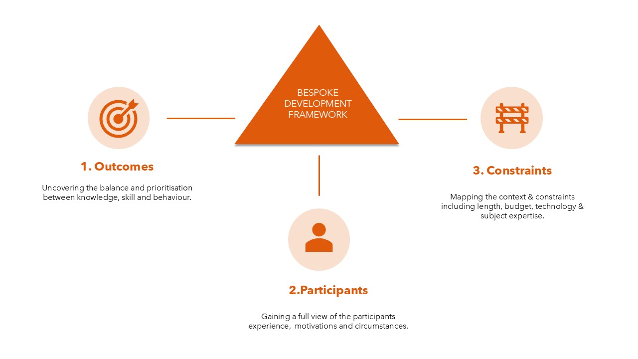 Course Development Framework